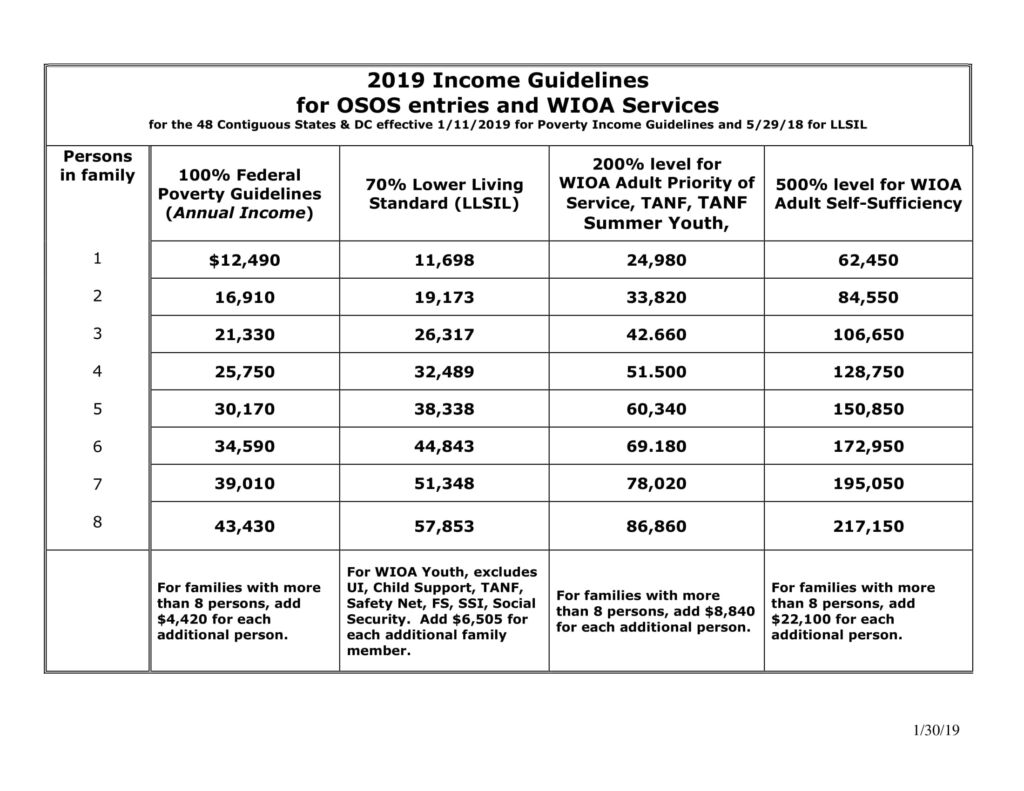 Eligibility Working Solutions